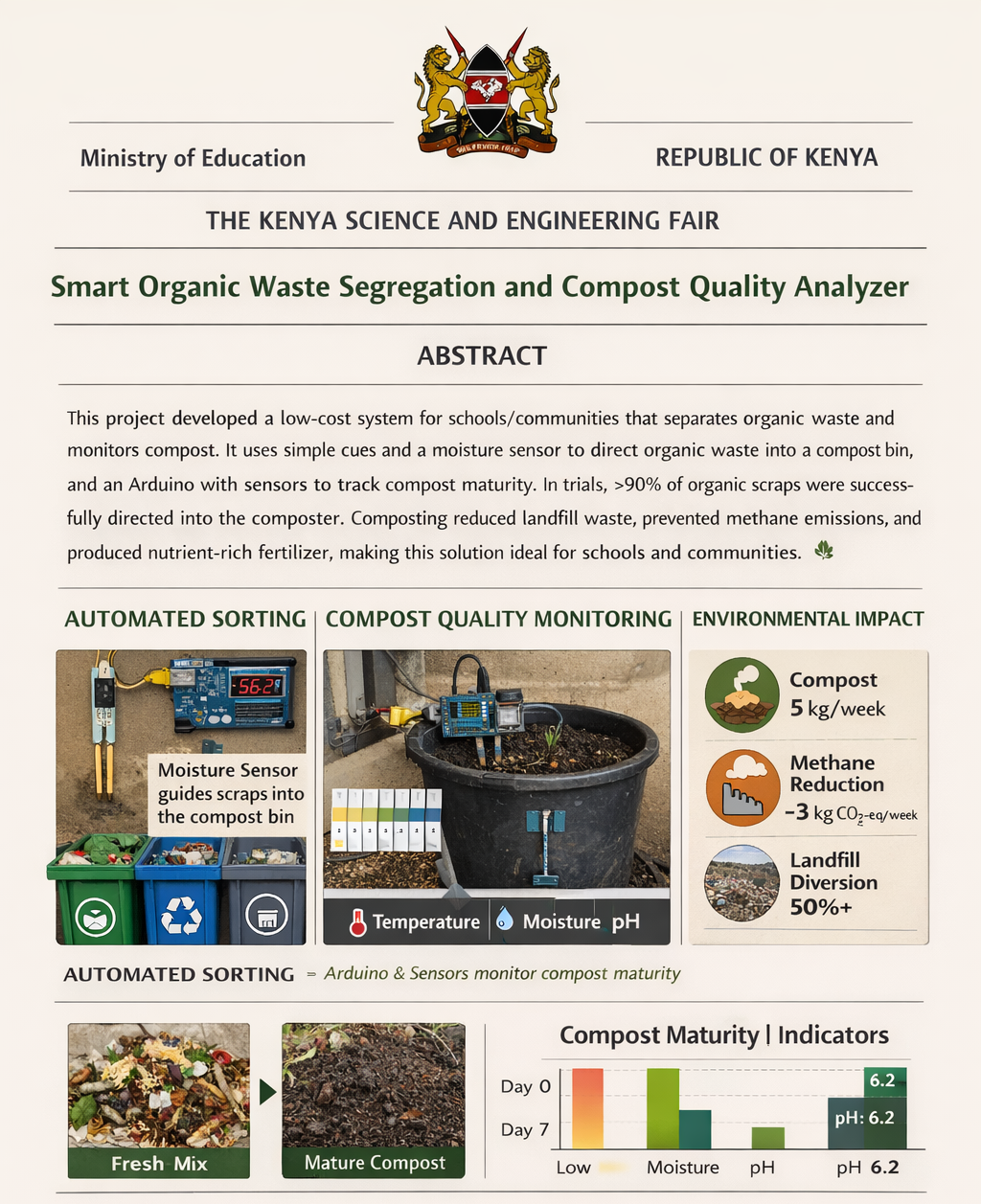 Smart Organic Waste Segregation and Compost Quality Analyzer